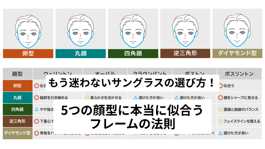 【顔型別】もう迷わないサングラスの選び方！5つの顔型に本当に似合うフレームの法則