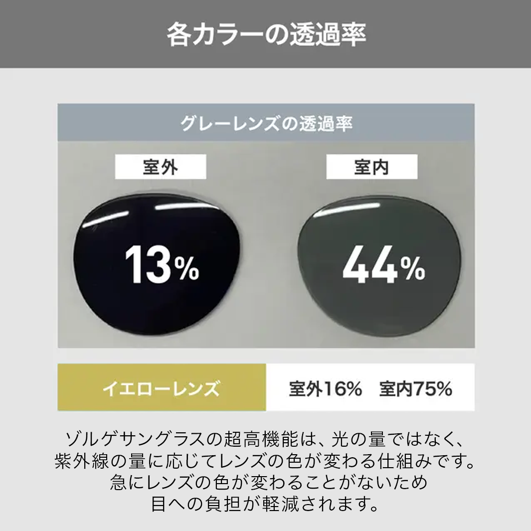 【2023年モデル】ズレないアクティブサングラス（スポーツタイプ）